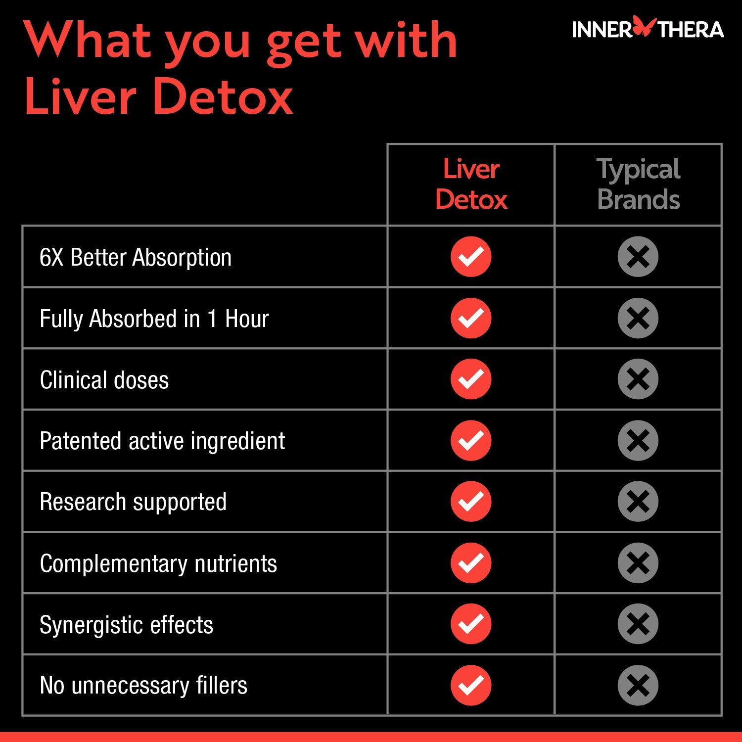 Liver detoxification for improved nutrient absorption